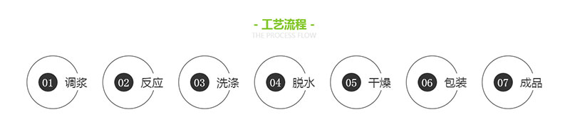 調(diào)漿、反應(yīng)、洗滌、脫水、干燥、包裝、成品